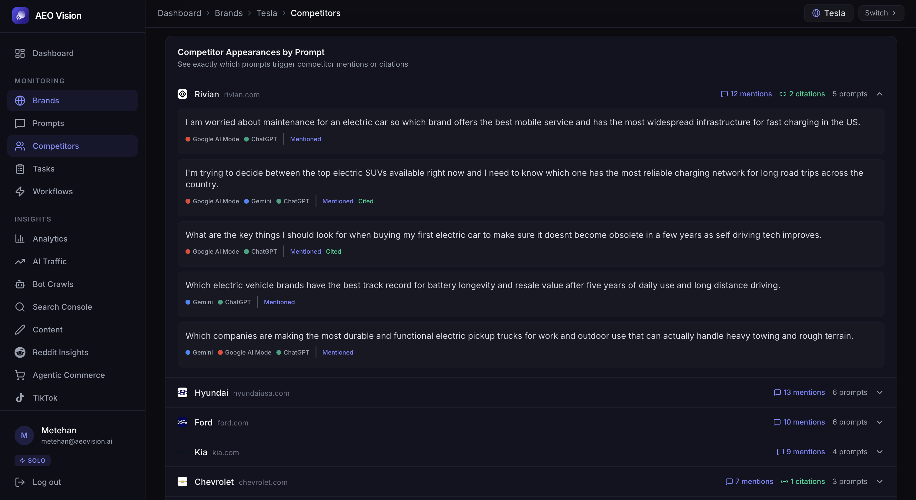 TikTok Trend Analysis